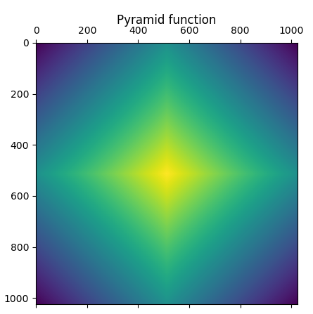 pyr-func